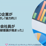 「育児と仕事の両立」に関する実態調査